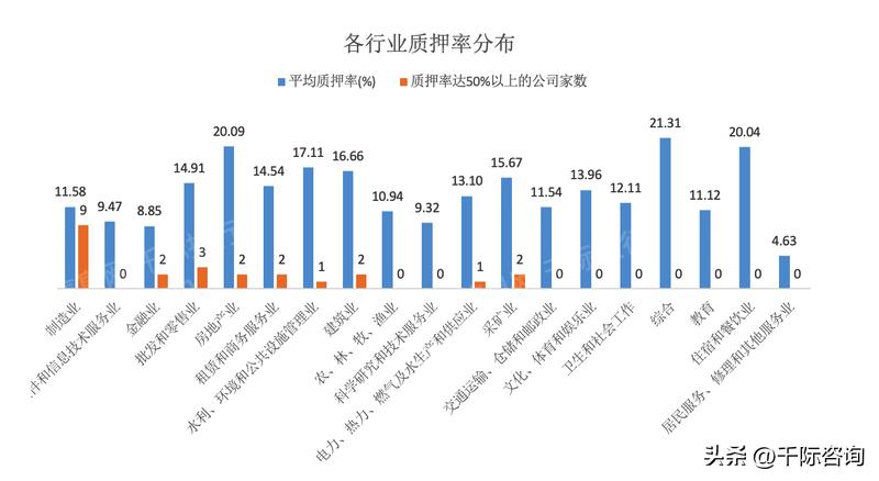 近三年股权质押的文献,股权投资研究报告