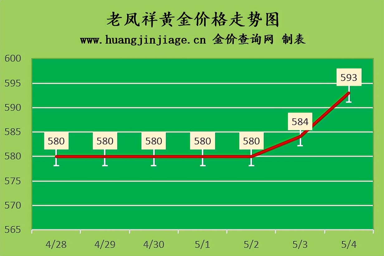 今日金价2月12号黄金价格多少一克,今日金价2月23号黄金价格多少一克