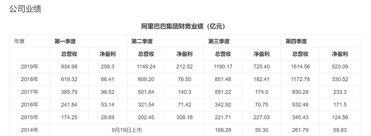 盘点在维也纳证券交易所上市的中国企业之阿里巴巴篇