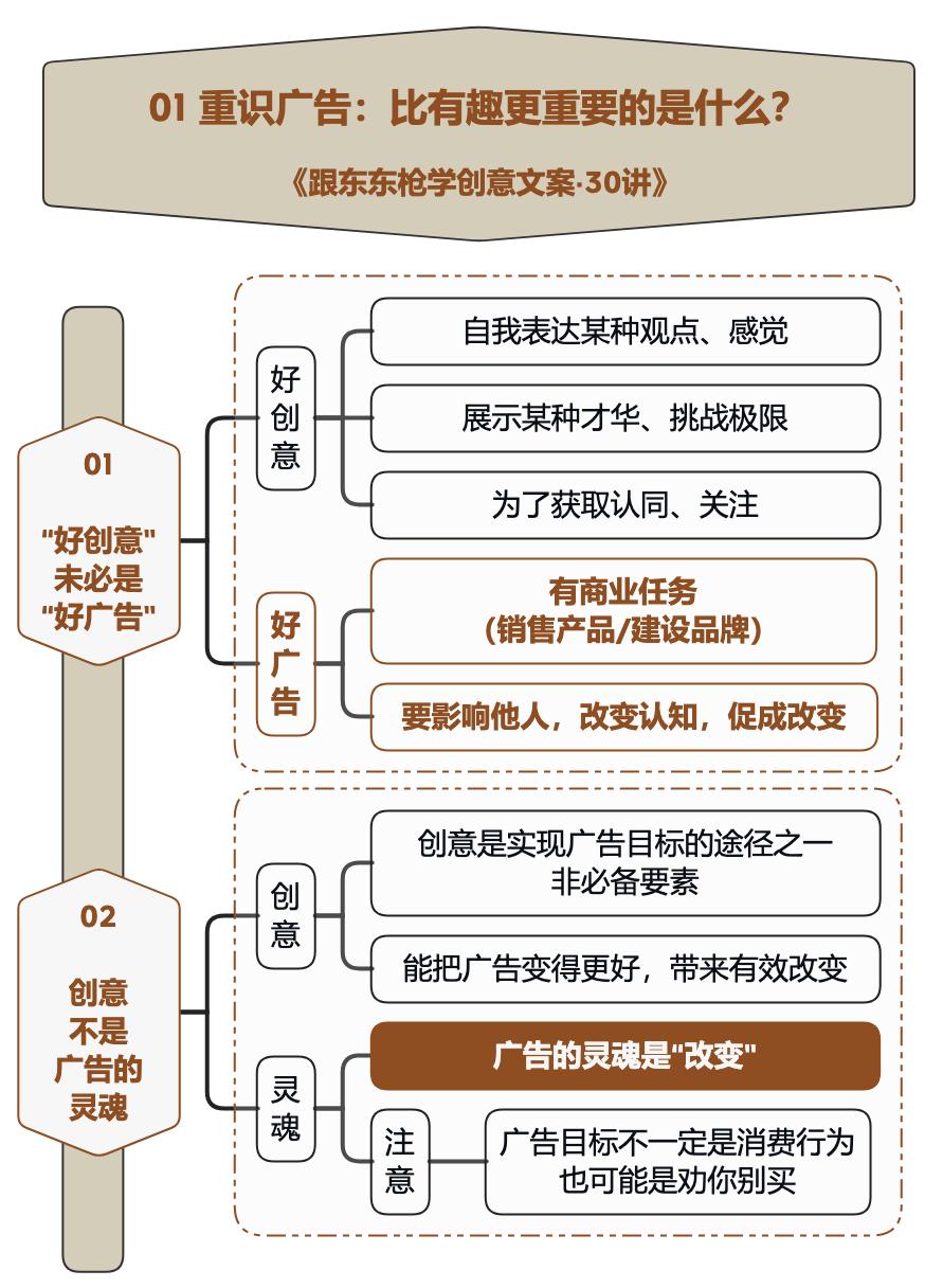 美食创意广告100条,100个创意广告图片