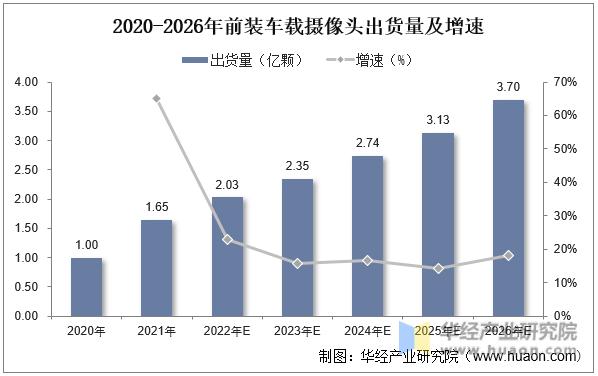 2022年摄像头模组出货量排名,2022全球摄像头模组厂商格局