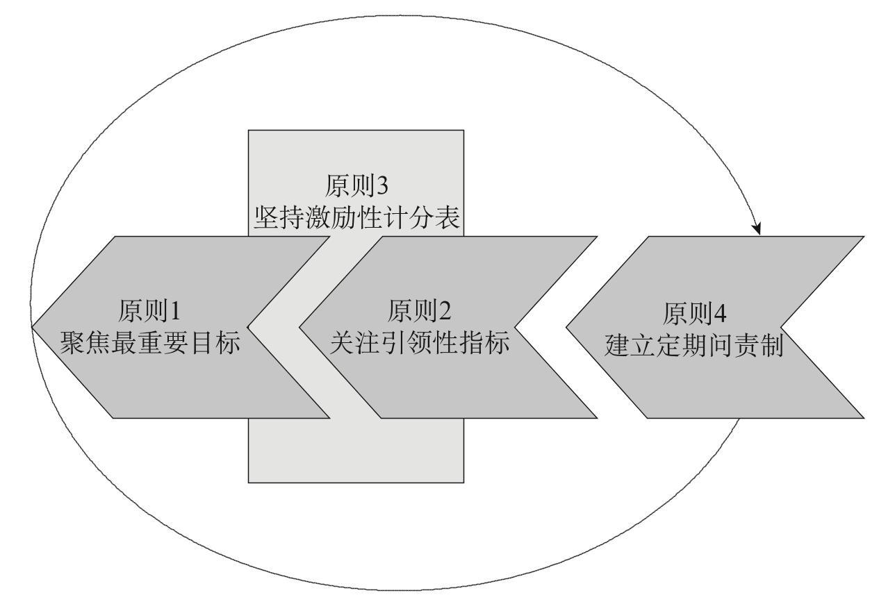 tob的销售思路与管理方法,tob销售的9大销售技巧