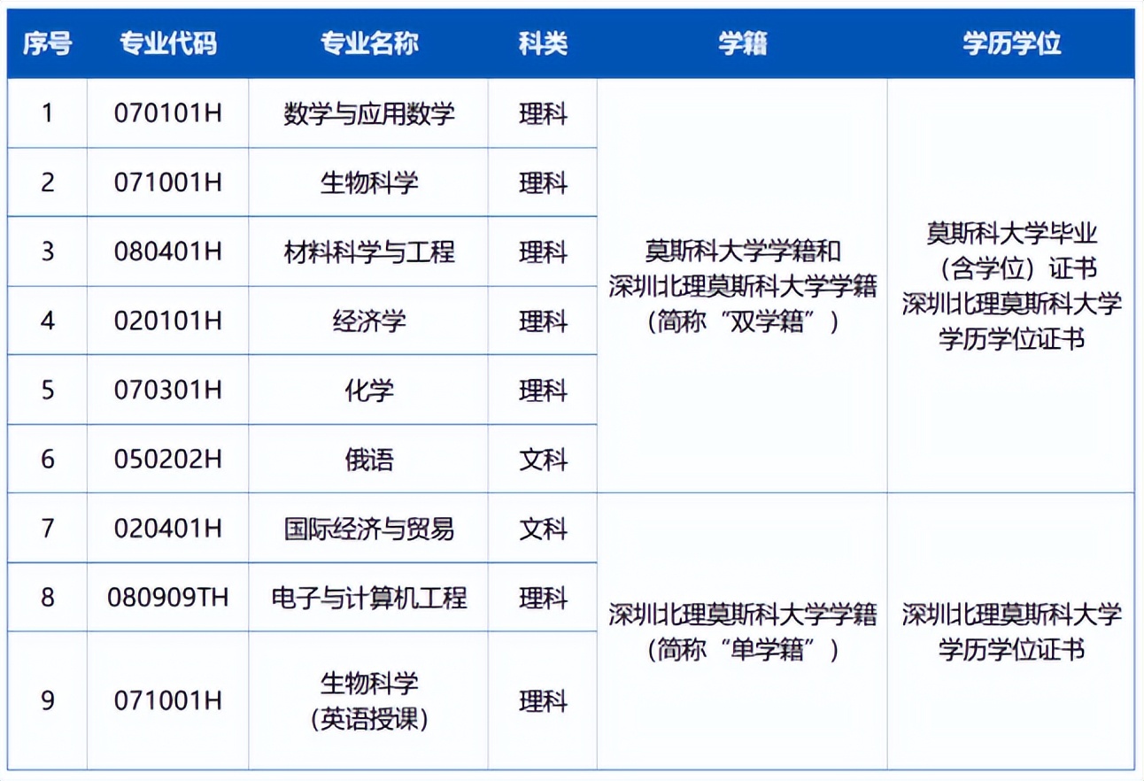 综合评价招生的院校报名时间,综合评价19所院校报名条件汇总
