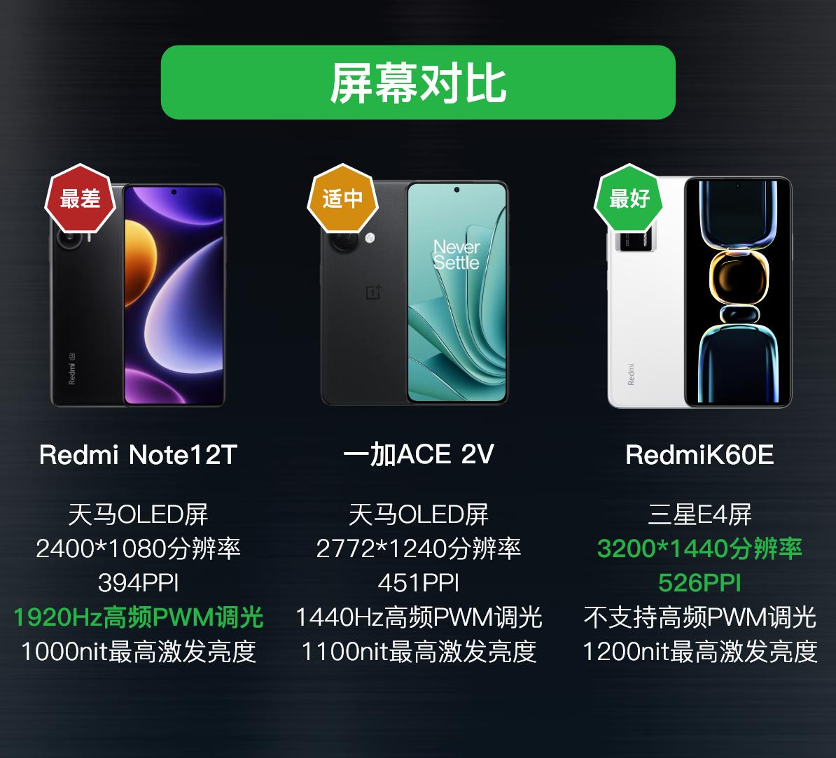 红米k60e与红米note12turbo怎样选,红米k60e与红米note12turbo对比