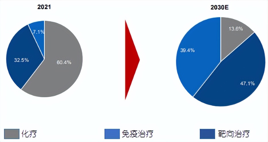 【行业创新简报】卵巢癌治疗研究取得最新进展