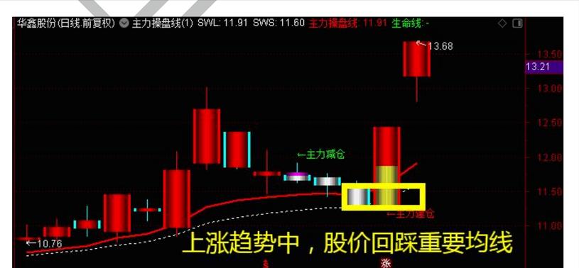 主力操盘线精准买入法,主力洗盘k线选股技巧