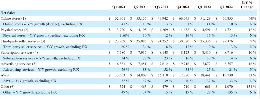亚马逊股价为什么近日大跌,亚马逊股价飙升背后危机四伏