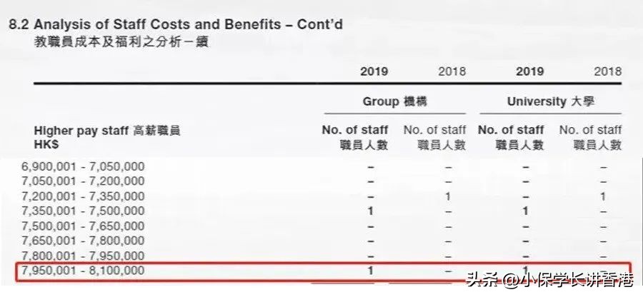 香港留学最热门的专业都有哪些,香港留学必做的项目有哪些