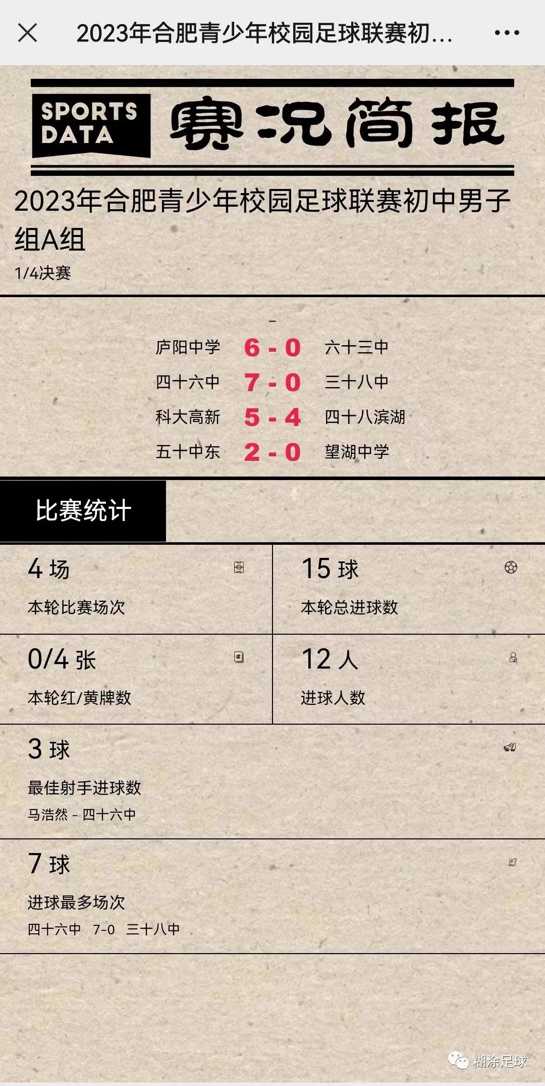 2023合肥市校园足球比赛,2024合肥校园足球联赛初中名单