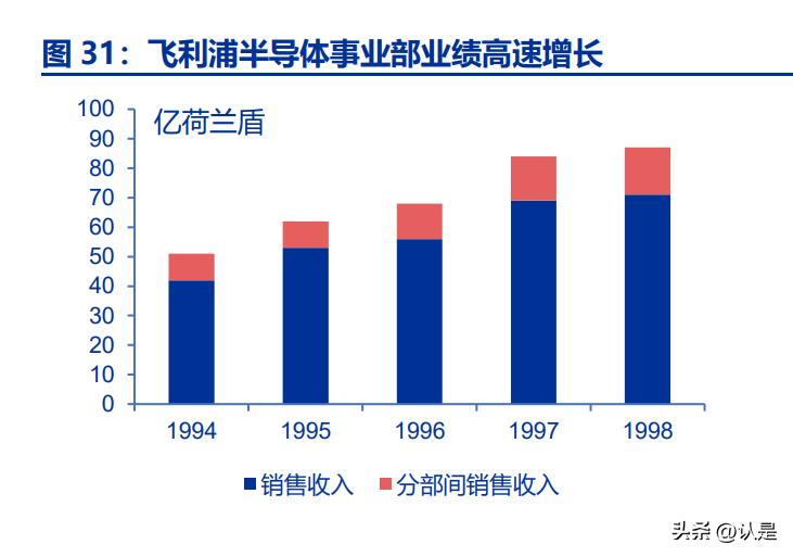 智能家居产业链分析,点亮智能家居产业质量提升新路径