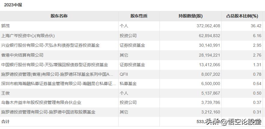 秒懂科创股,秒懂科技2017