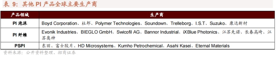 2022年急需国产替代的新材料,国产替代新材料之王
