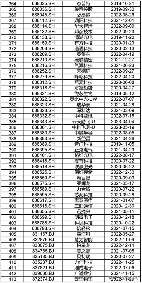 深圳最新上市公司名单及排名,深圳本市公司在a股上市公司名单