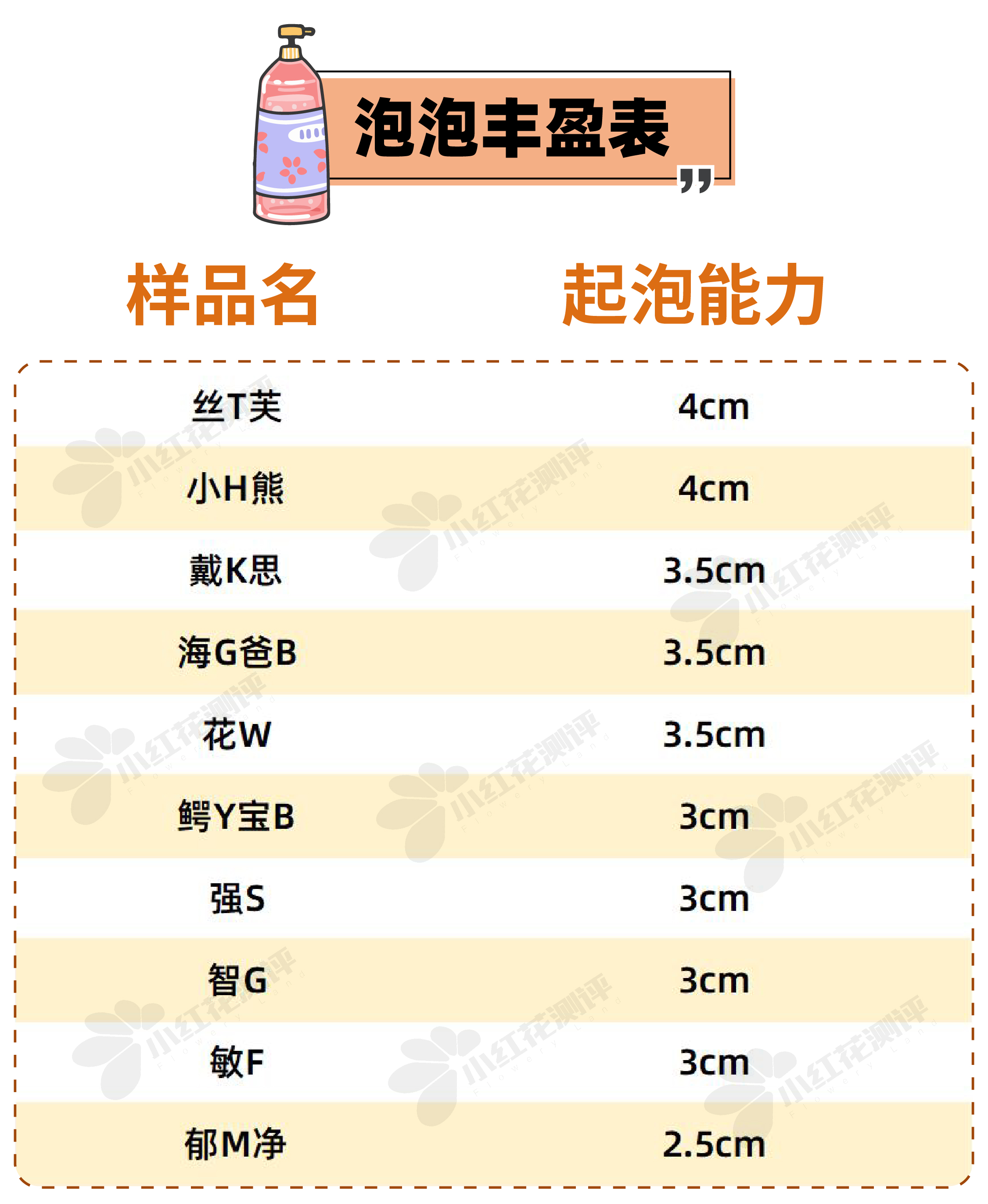 沐浴露儿童推荐测评第一名,推荐几款好用的儿童沐浴露