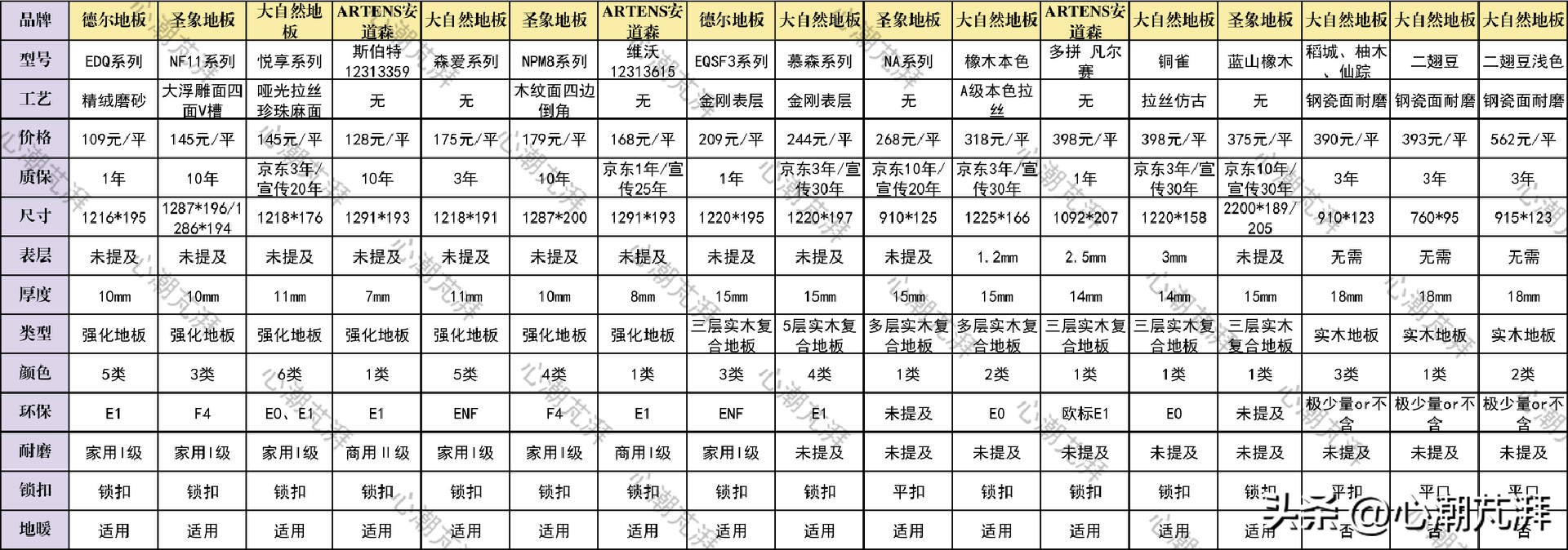 多层实木与强化复合地板环保比较,木地板多层实木和原木怎么选