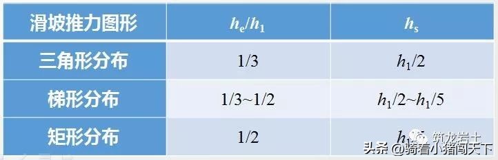 抗滑桩挡板的计算,抗滑桩的护壁怎么计算方量