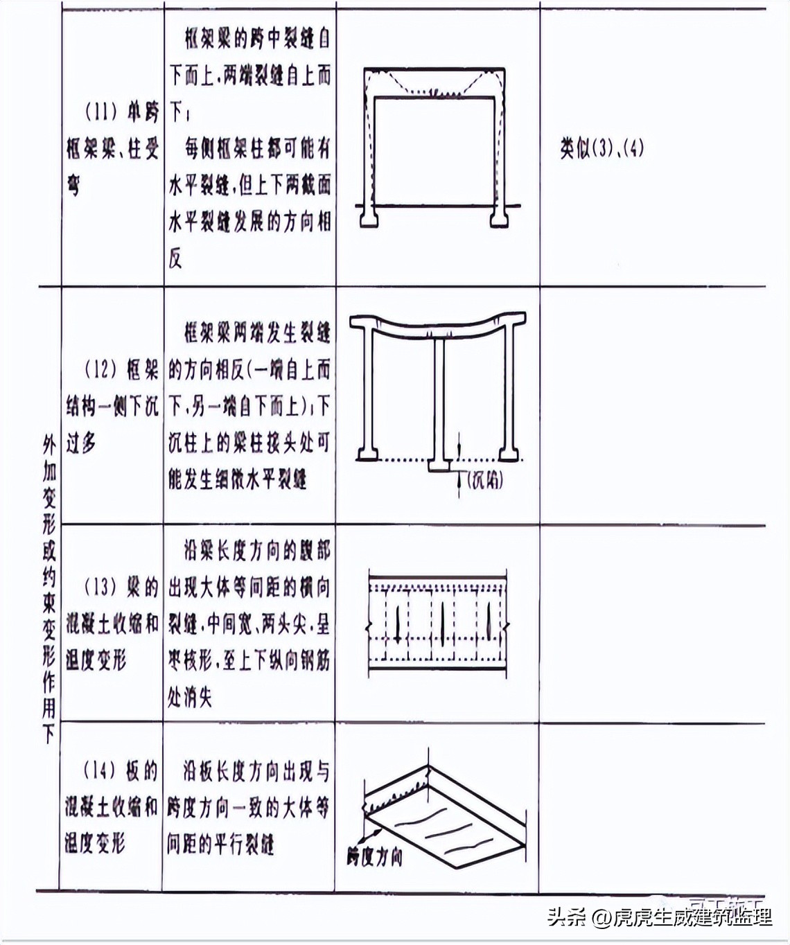混凝土施工质量控制注意事项,论述混凝土施工中质量控制要点