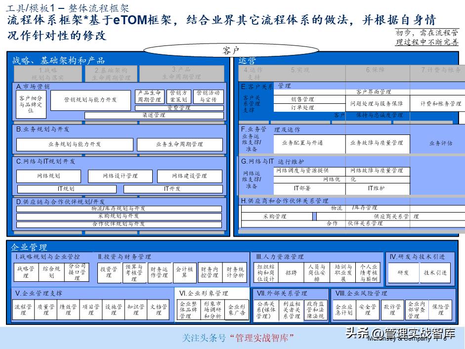 产业园招商运营流程及体系搭建,连锁标准化运营体系的建立与执行