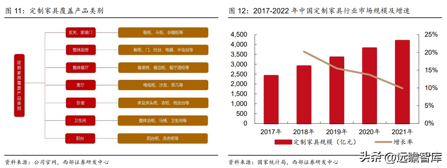 衣柜定制开门红,索菲亚衣柜整家定制团购活动