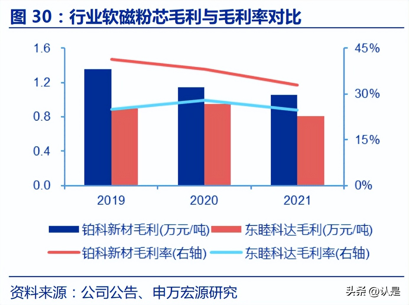铂科新材的软磁材,铂科新材磁芯产品