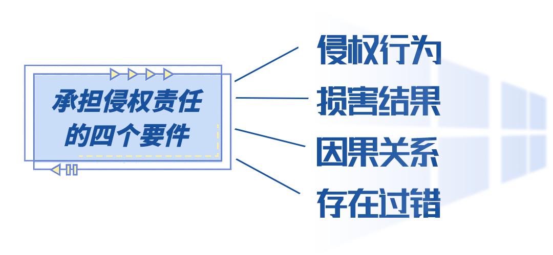 健身导致受伤责任,健身受伤正常吗