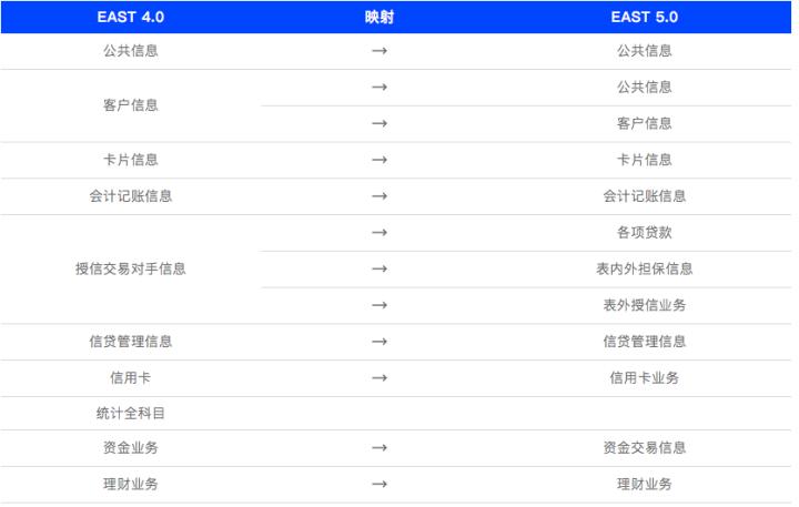 east5.0主要包含内容,east5.0哪个公司做的