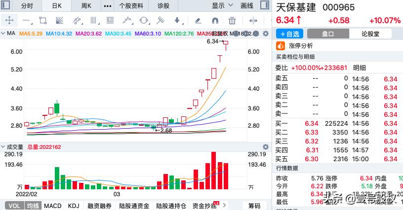 本周涨幅最大的十只股票,本周涨幅前五十名股票