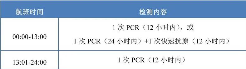 韩国首尔回国机票,首尔航班停飞最新信息