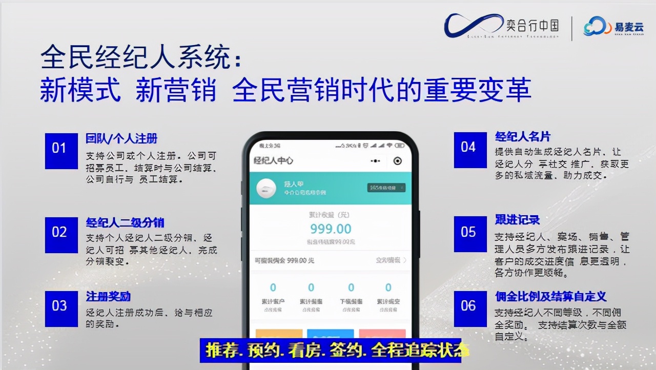 地产营销破局五步法,什么是数字化地产营销