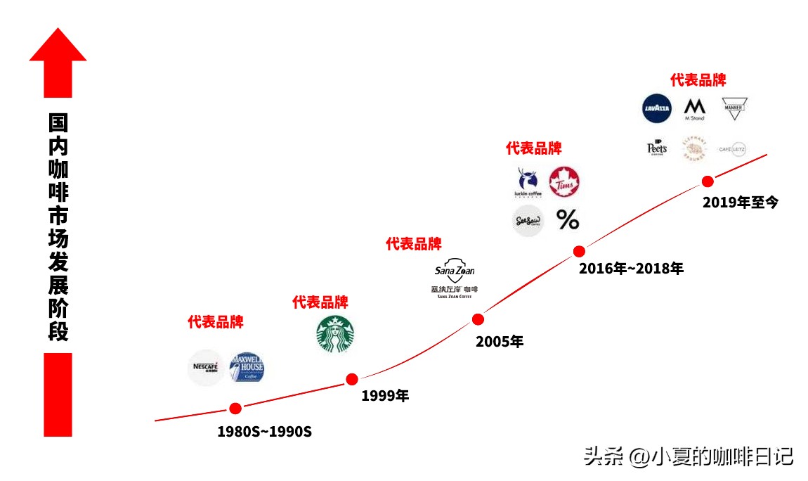 加盟咖啡饮品怎么选,咖啡加盟哪个品牌比较好