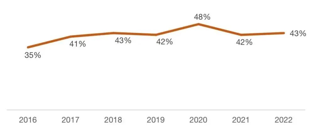 行研|在中国卖疯了的空调，欧洲仅有6%的人在用？