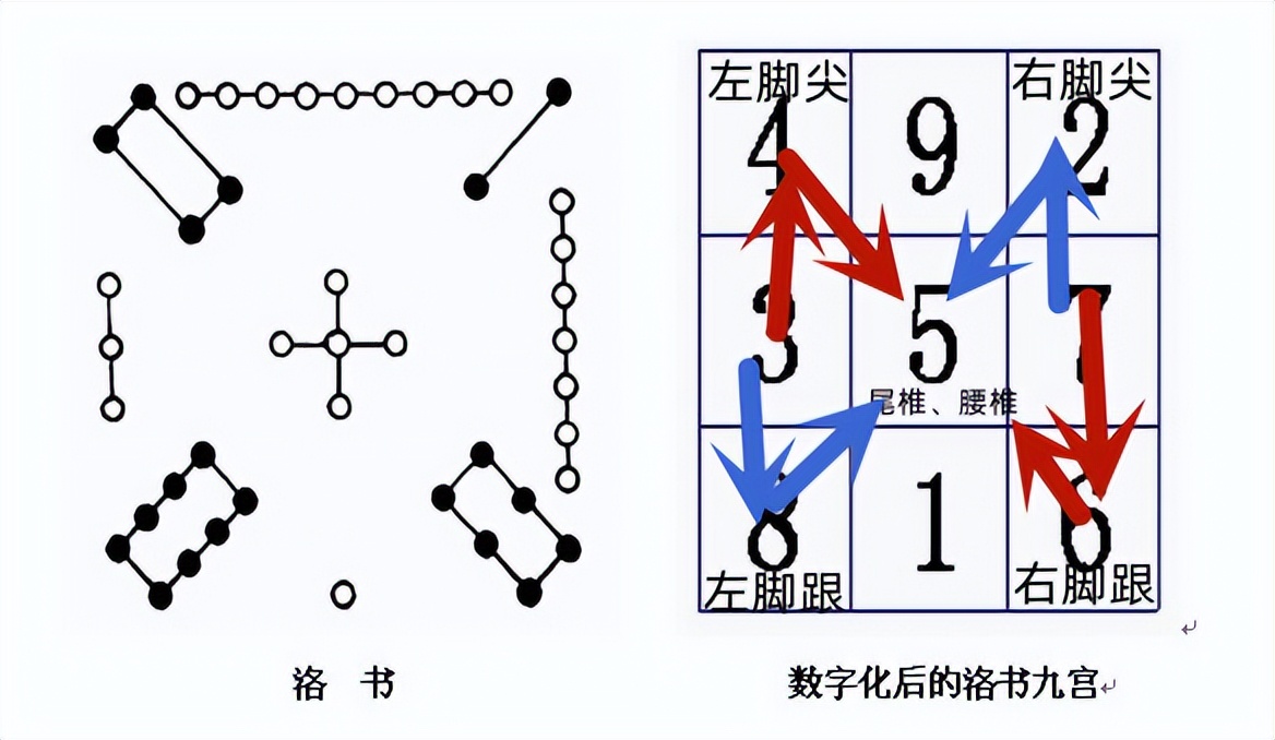 太极拳之开合,太极拳内功开合论