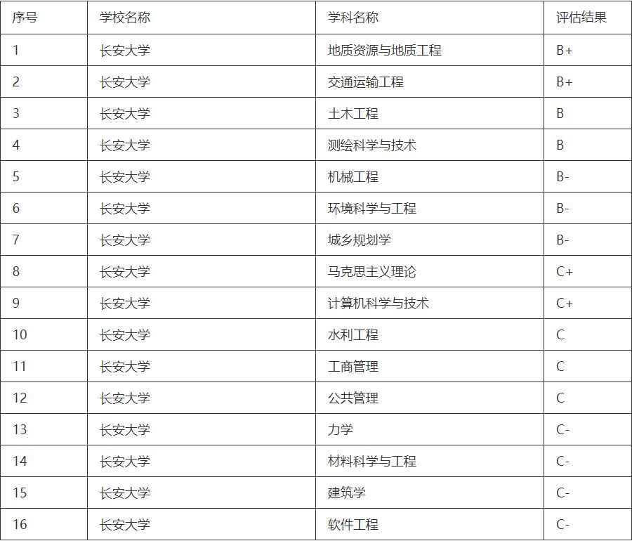 被名字耽误了的公办大学,被名字耽误的五所好大学