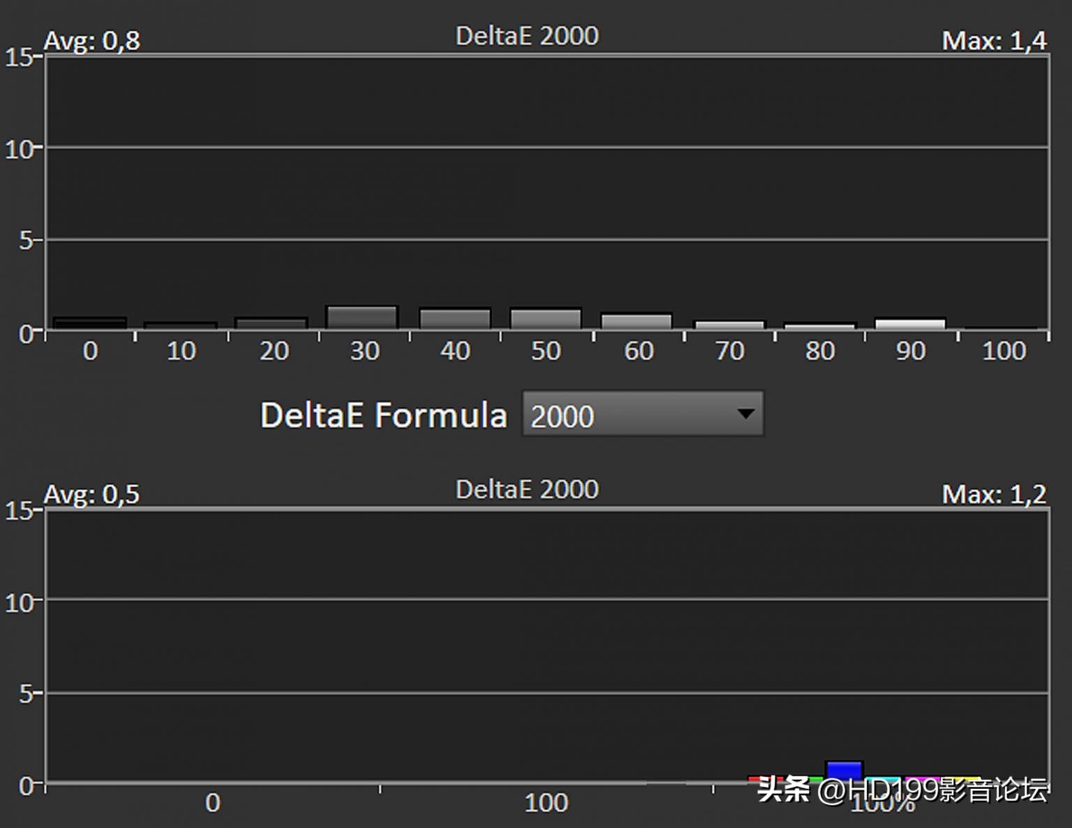SONYVPL-XW7000ES4K激光投影机评测