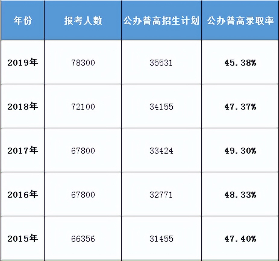 深圳中考哪种考生不好考,广东深圳市中考有多难