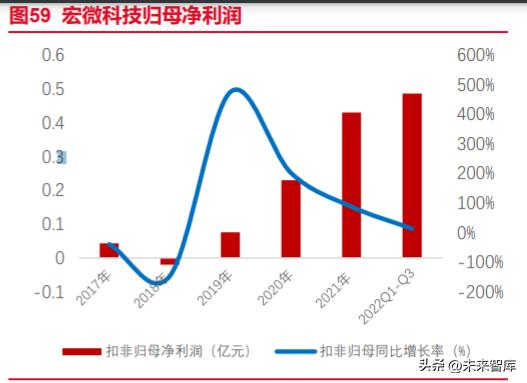 IGBT行业深度报告：借新能源大发展的东风，迎接IGBT的增长春天