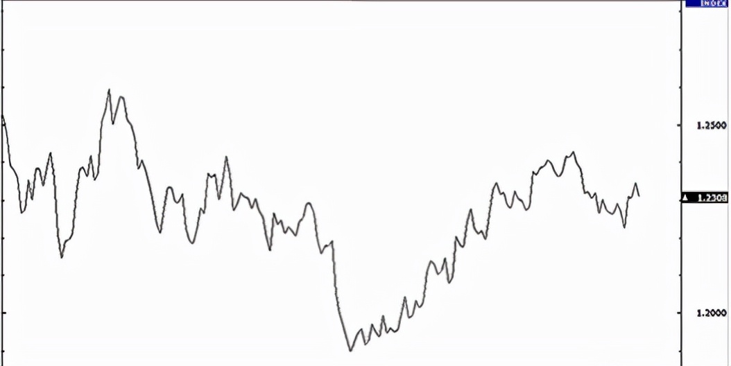 一图看懂交易趋势,期货图表分析图解