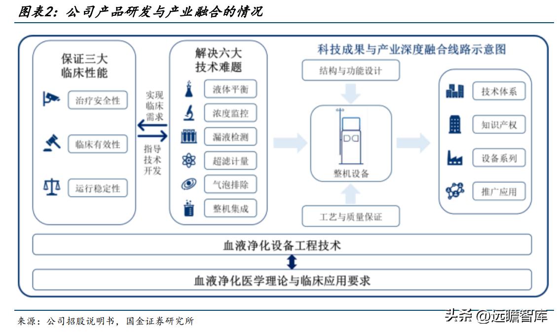 山外山血液净化设备如何,血液净化设备最大制造商