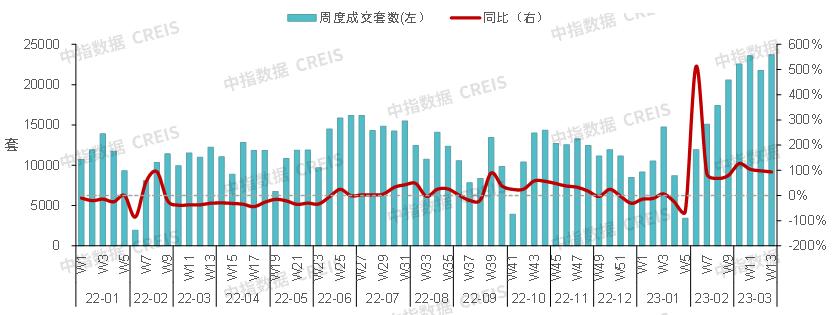 2024年中国房地产市场发展趋势,2024年1月房地产市场现状分析