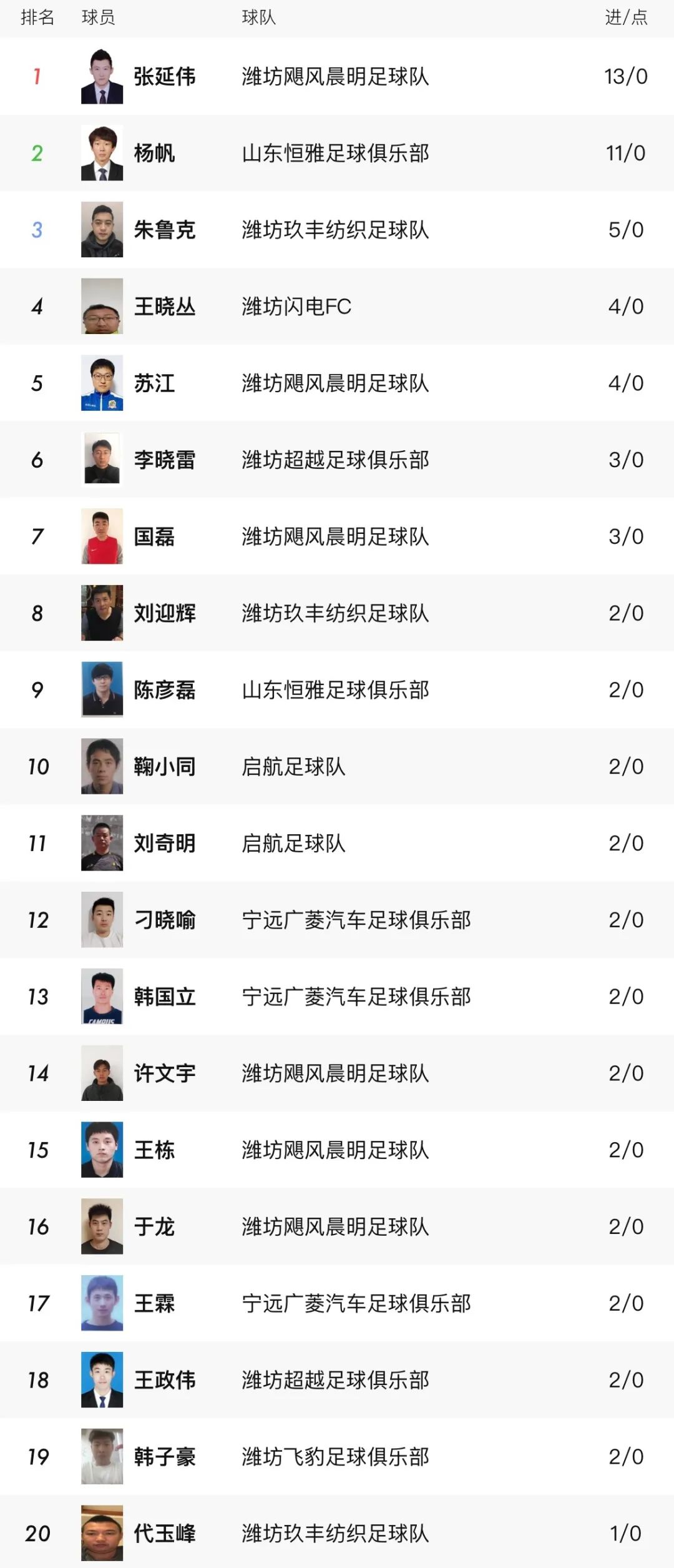 2024年潍坊足球联赛第10轮,潍坊市足球锦标赛
