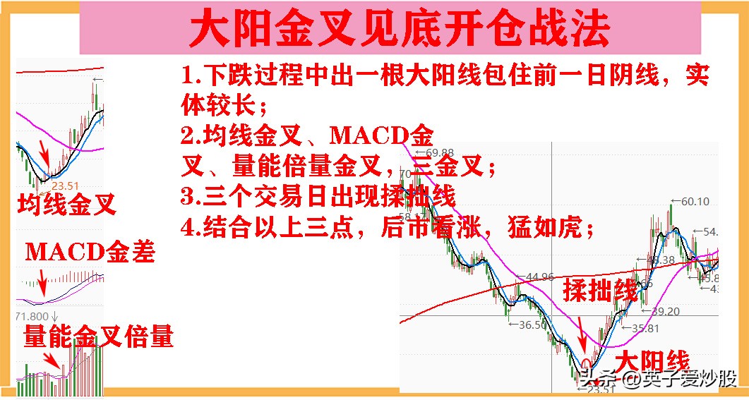 炒股冠军60分钟k线战法,股市常见的k线组合形态