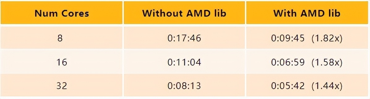 ansys2024新功能,ansysfluent2023新功能