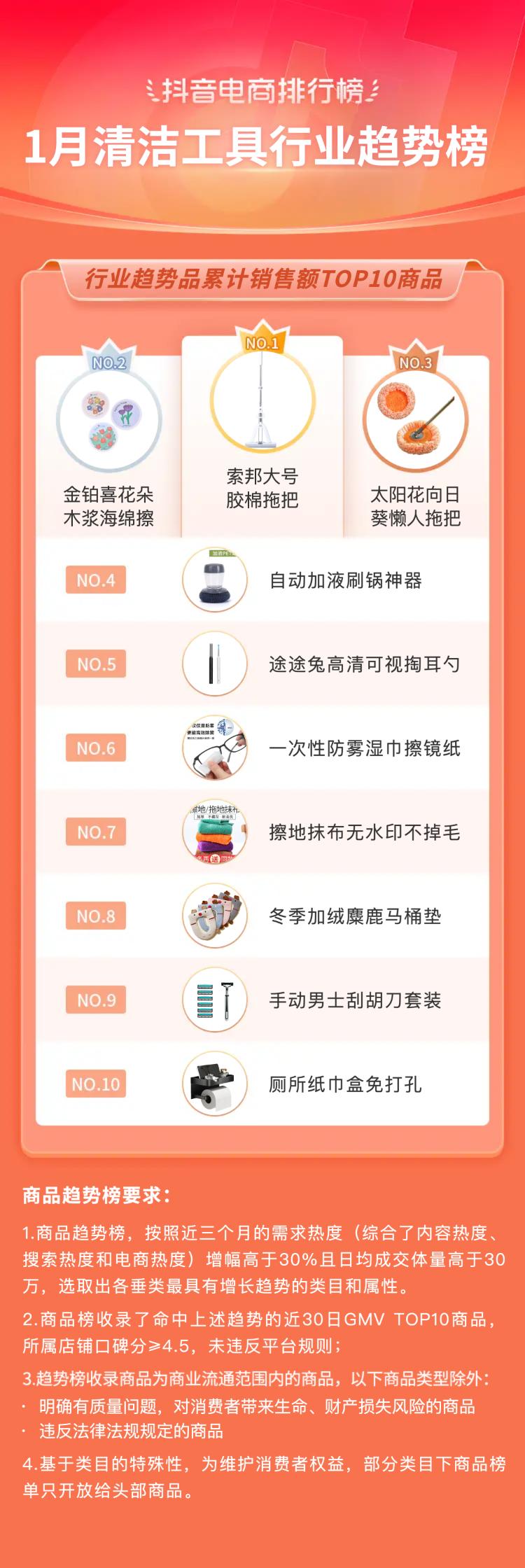 抖音生活服务春节订单增长146%,2019抖音电商年度报告