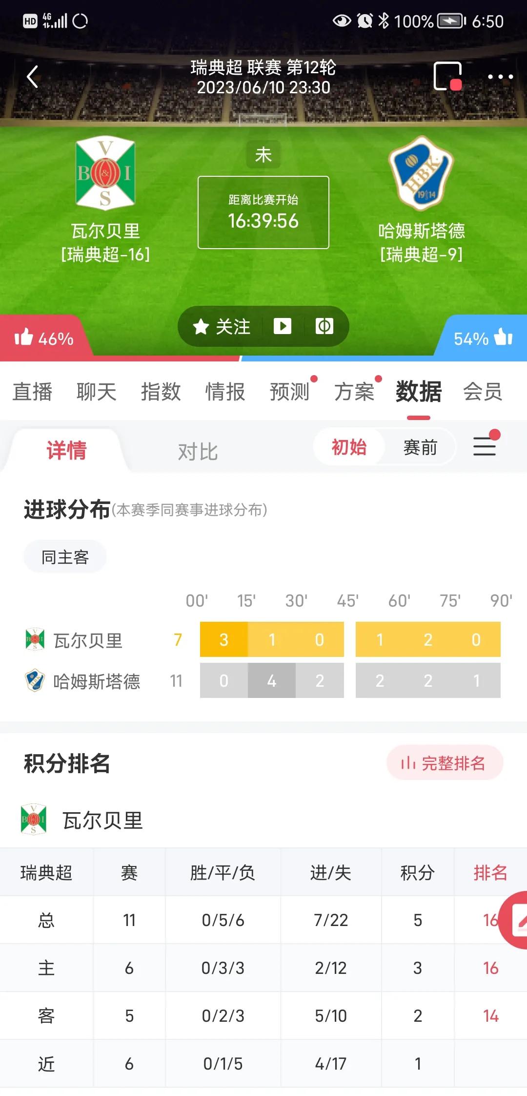 金子侃球,小金子侃球