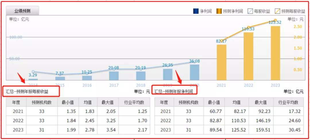 如何通过市盈率判断估值合理,市盈率估值方法和技巧