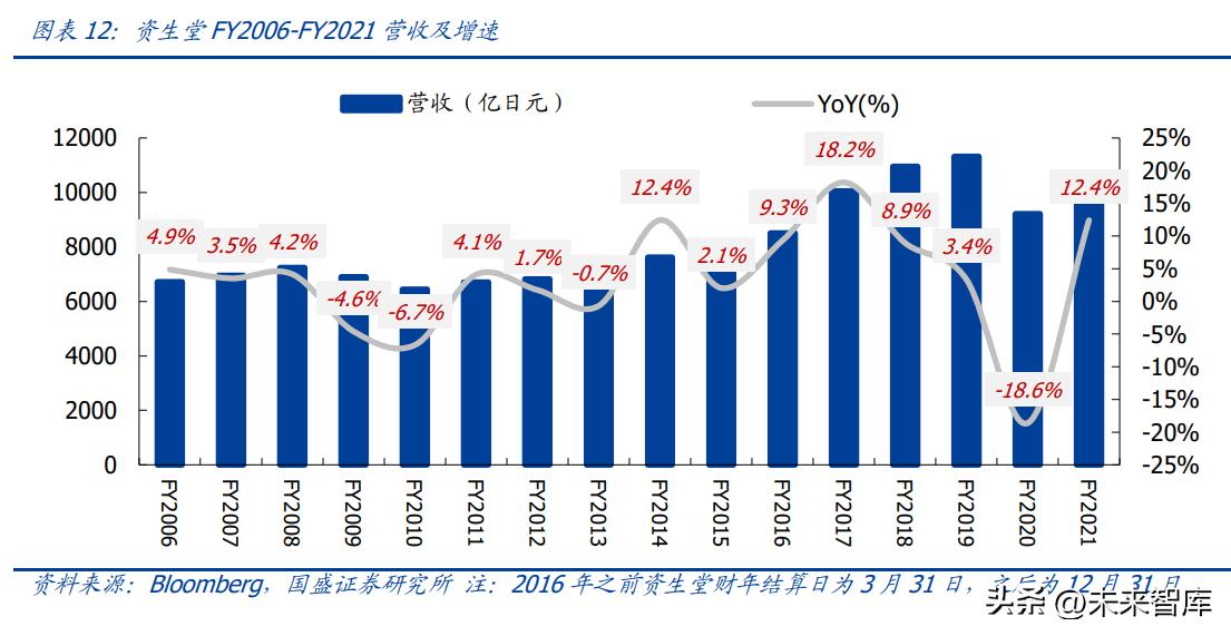 中国美妆护肤行业发展机遇分析,美妆品行业现状及前景