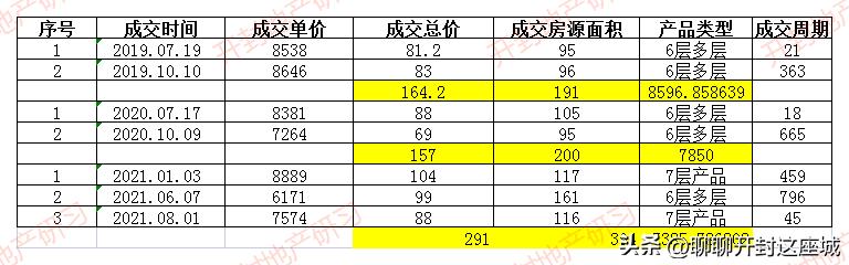 集英街个人二手房,集英街未来湖滨花园二手房