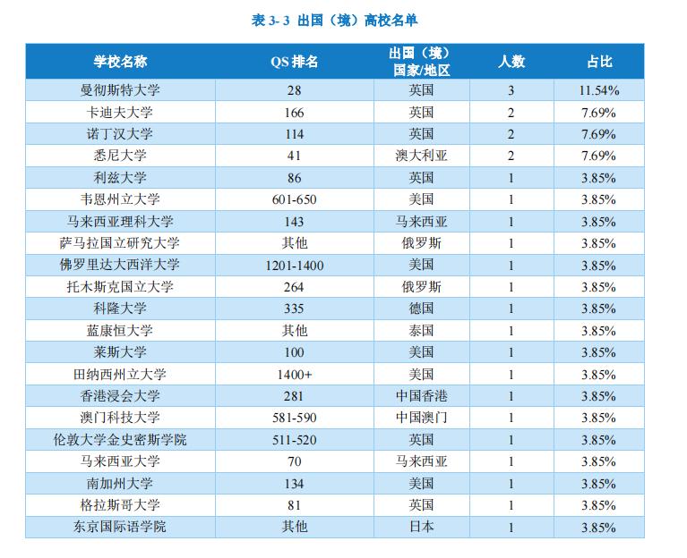 重庆科技学院研究生成绩公布,重庆科技学院专本贯通就业情况