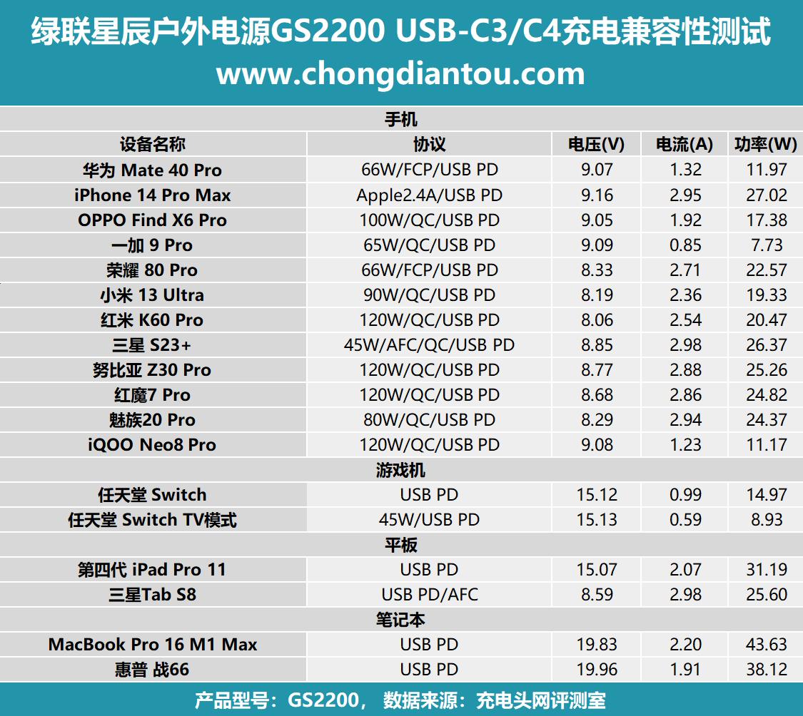缁胯仈鏄熻景鎴峰鐢垫簮gs2200,缁胯仈鏄熻景gs1200鎴峰鐢垫簮浣跨敤浣撻獙