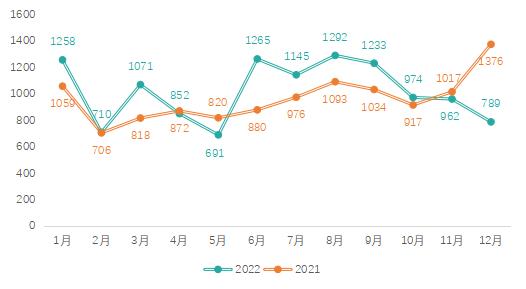 2021年3月药品注册审评审批报告,2022年药品审评报告